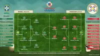 Brasil vs Paraguay (Liputan6.com/Sangaji)