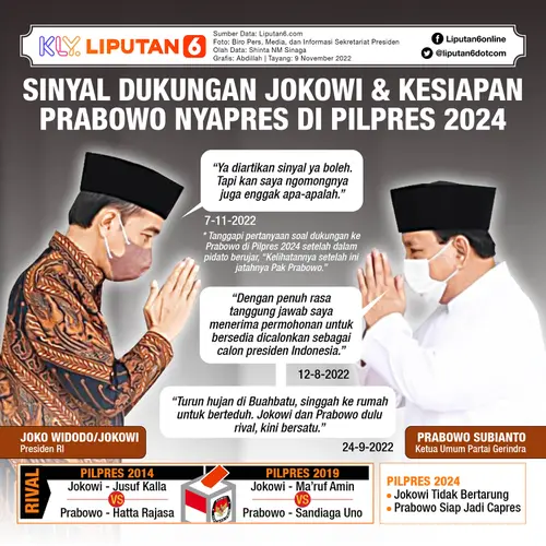 <p>Infografis Sinyal Dukungan Jokowi &amp; Kesiapan Prabowo Nyapres di Pilpres 2024&nbsp;(Liputan6.com/Abdillah)</p>