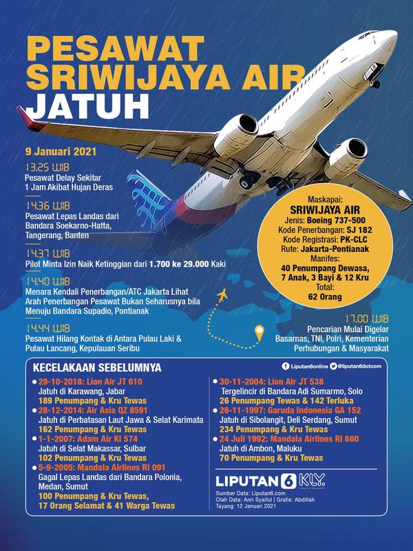 Infografis Pesawat Sriwijaya Air Jatuh. (Liputan6.com/Abdillah)