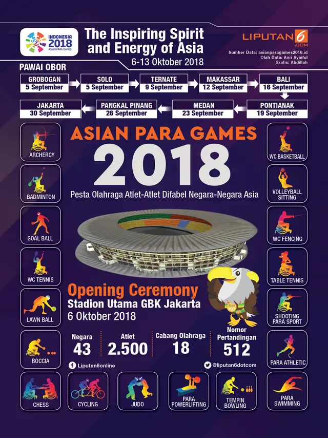 Infografis Asian Para Games 2018