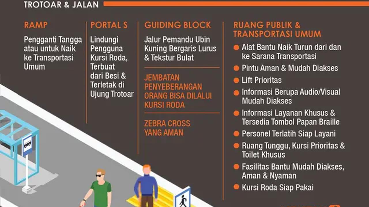 Infografis Akses dan Fasilitas Umum Ramah Penyandang Disabilitas. (Liputan6.com/Triyasni)