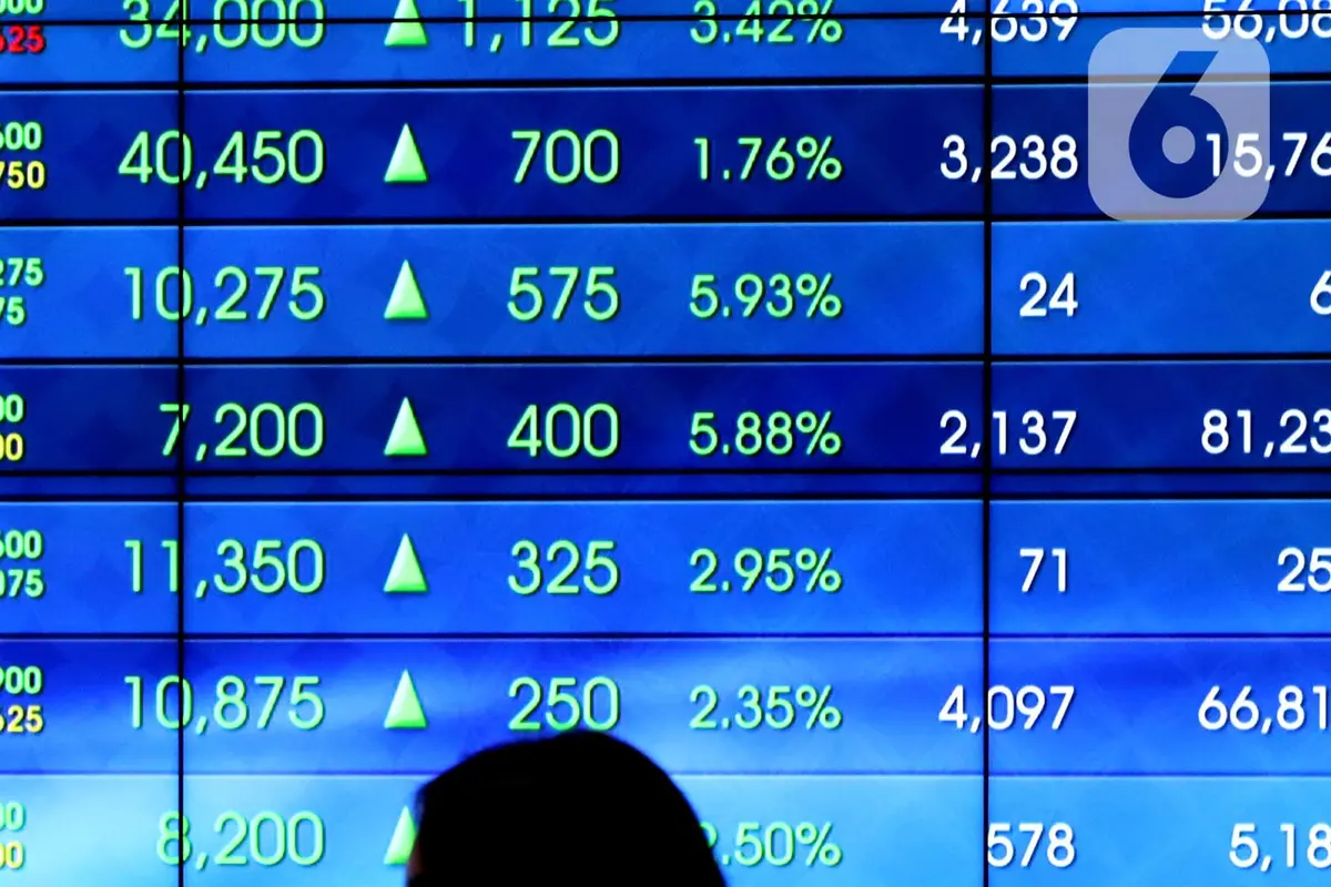 IHSG Ditutup Menguat