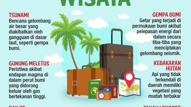 Infografis Risiko Bencana di Kawasan Wisata