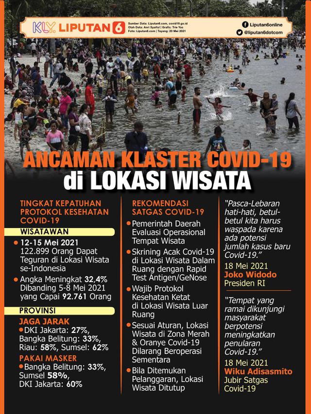 Infografis Ancaman Klaster Covid-19 di Lokasi Wisata. (Liputan6.com/Trieyasni)