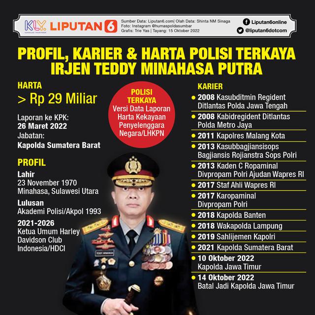 Infografis Profil, Karier & Harta Polisi Terkaya Irjen Teddy Minahasa Putra