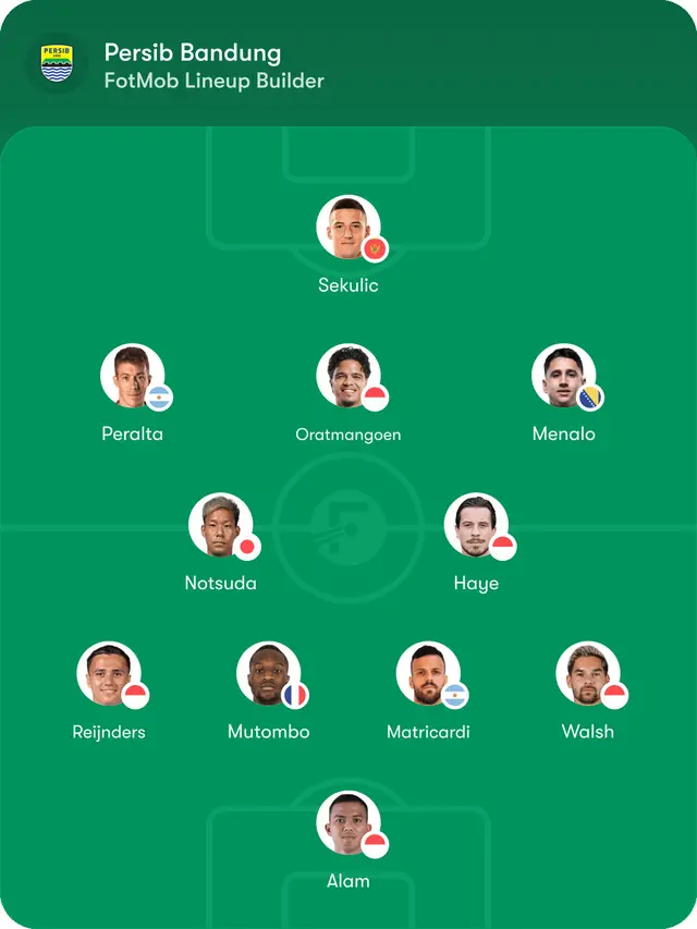 Prediksi formasi Persib Bandung.