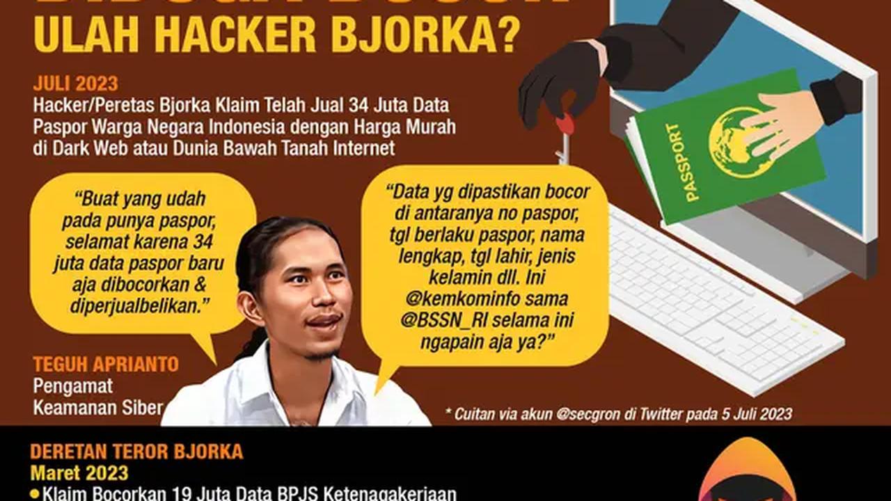 Infografis 34 Juta Data Paspor Indonesia Diduga Bocor, Ulah Hacker Bjorka? (Liputan6.com/Abdillah)