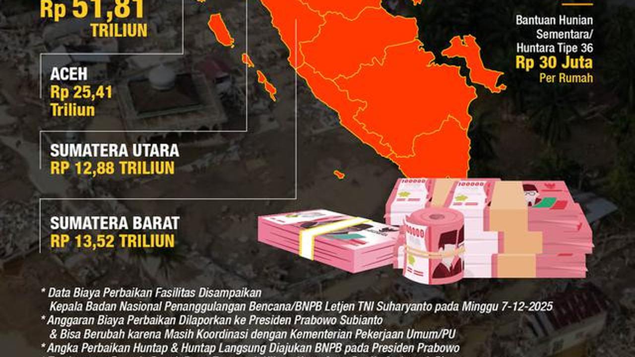 Infografis Biaya Perbaikan Dampak Banjir Sumatera. (Liputan6.com/Abdillah)
