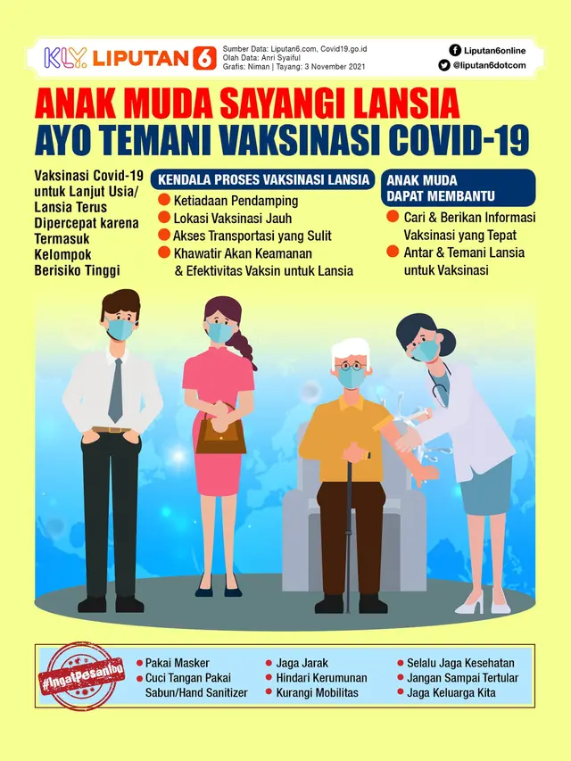 Infografis Anak Muda Sayangi Lansia, Ayo Temani Vaksinasi Covid-19. (Liputan6.com/Niman)