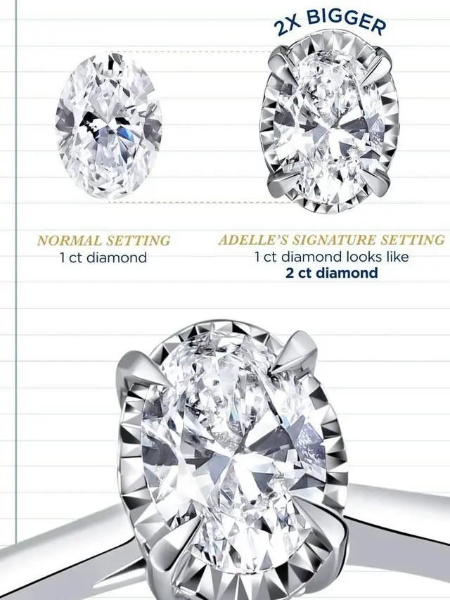 6 Potret Detail Cincin Lamaran Thariq Halilintar untuk Aaliyah Massaid Seharga Rp200 Jutaan, Dibuat dari Berlian Oval Langka