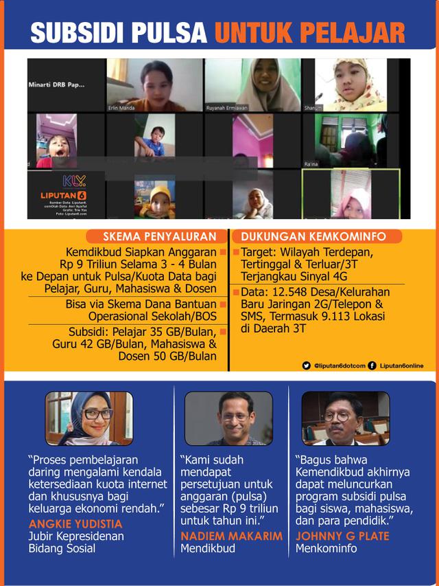 Infografis Subsidi Pulsa untuk Pelajar. (Liputan6.com/Triyasni)
