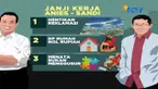 100 hari memimpin Ibu Kota, kebijakan Anies-Sandi tuai pro dan kontra. Apa saja?