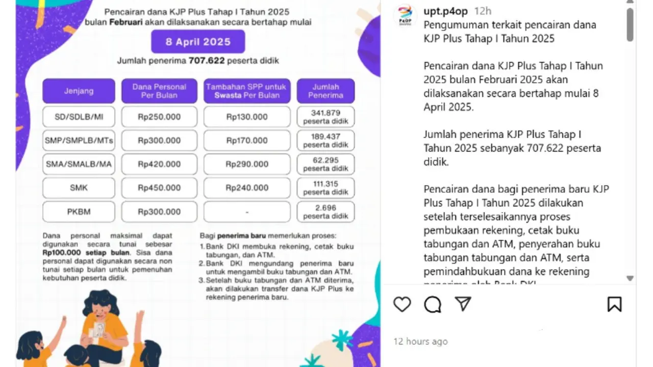 Pengumuman terkait pencairan dana KJP Plus Tahap I Tahun 2025.