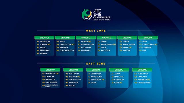 Kualifikasi Piala AFC U-16 2020