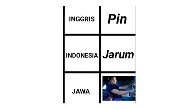 Terjemahan Bahasa Daerah ala Netizen Ini Bikin Mikir Keras