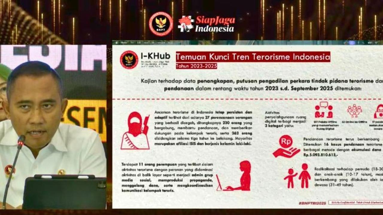 BNPT Gagalkan 27 Rencana Serangan Terorisme Sepanjang 2023-2025, Ancaman Tetap Persisten