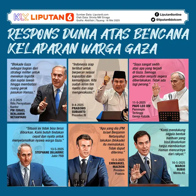 Infografis Respons Dunia atas Bencana Kelaparan Warga Gaza