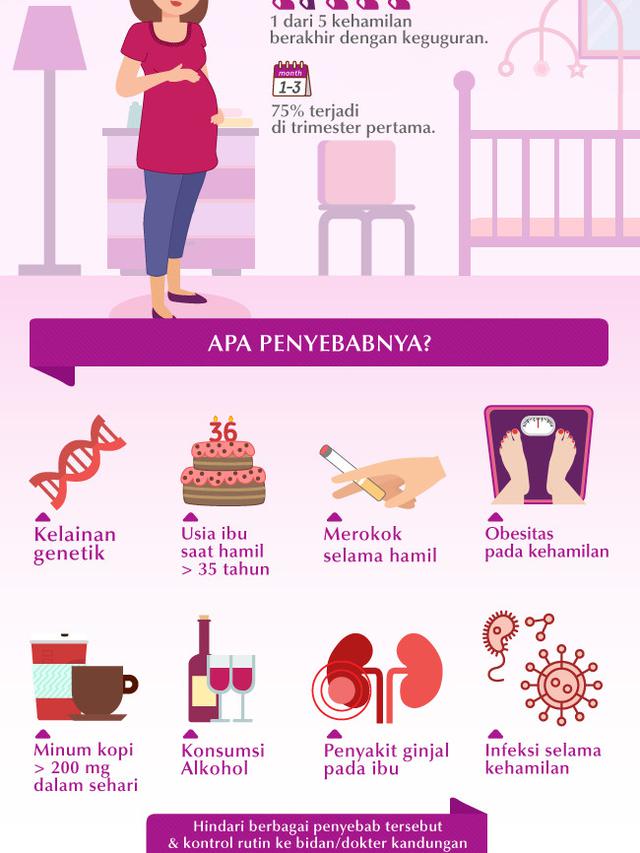 infografis penyebab keguguran