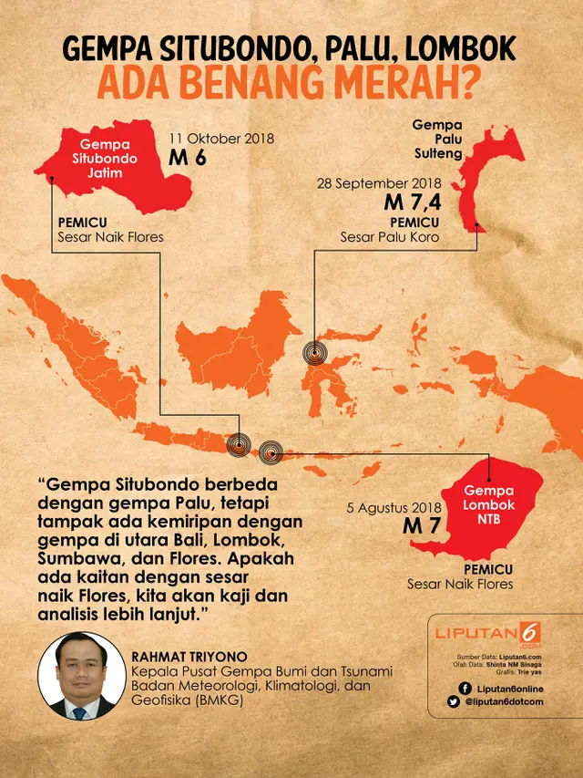 Infografis Gempa Situbondo, Palu, Lombok