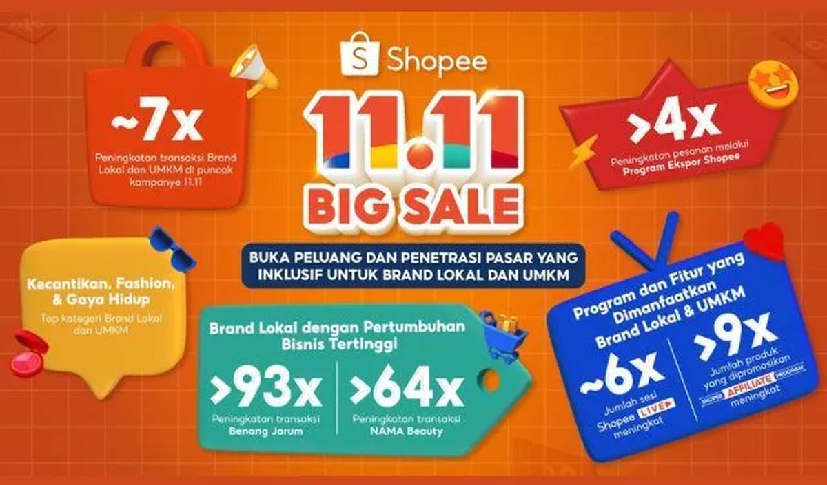Naik 7 Kali Lipat!