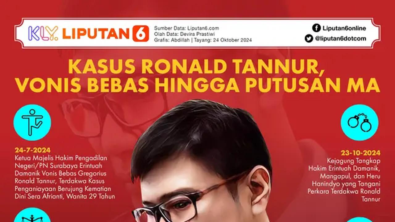 Infografis Kasus Ronald Tannur, Vonis Bebas hingga Putusan MA. (Liputan6.com/Abdillah)