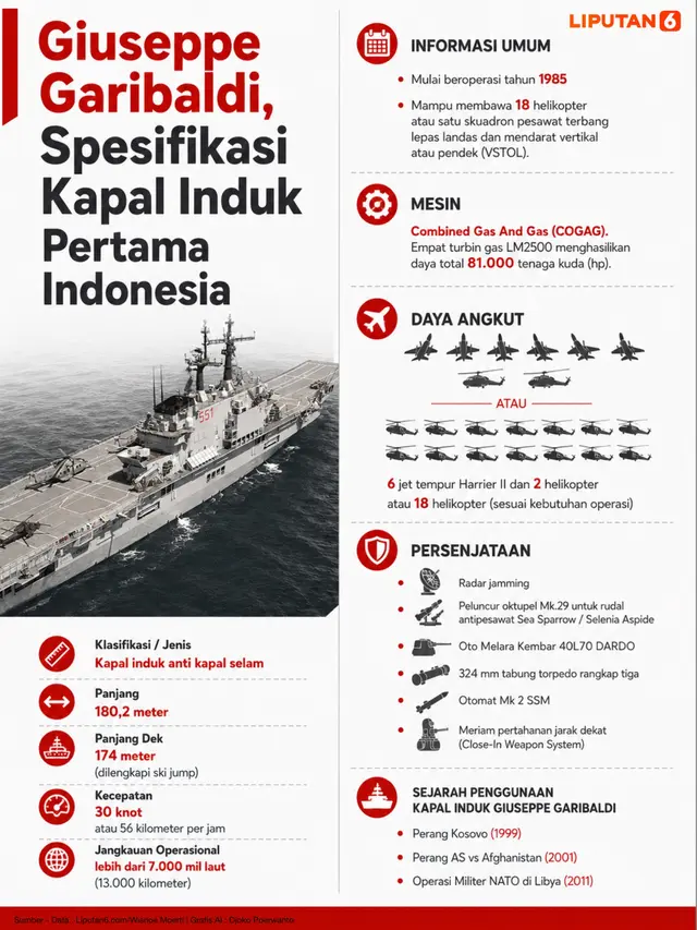 Infografis Giuseppe Garibaldi, Spesifikasi Kapal Induk Pertama Indonesia.