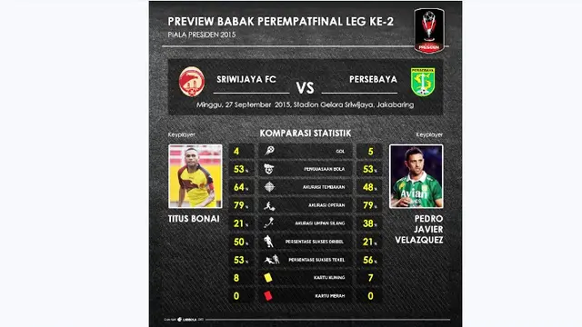 Sriwijaya FC