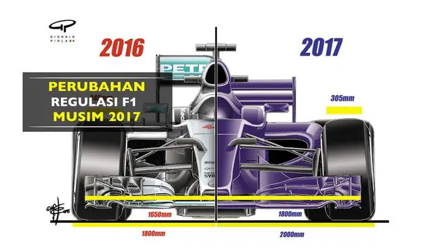 Berikut detil perubahan regulasi pada mobil F1 untuk musim balap 2017.