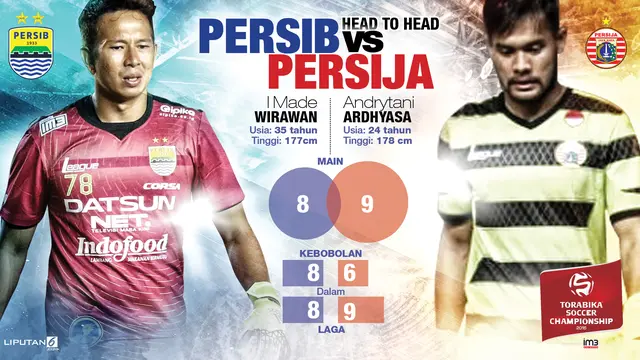 Head to Head Infografis kiper Persib vs Persija