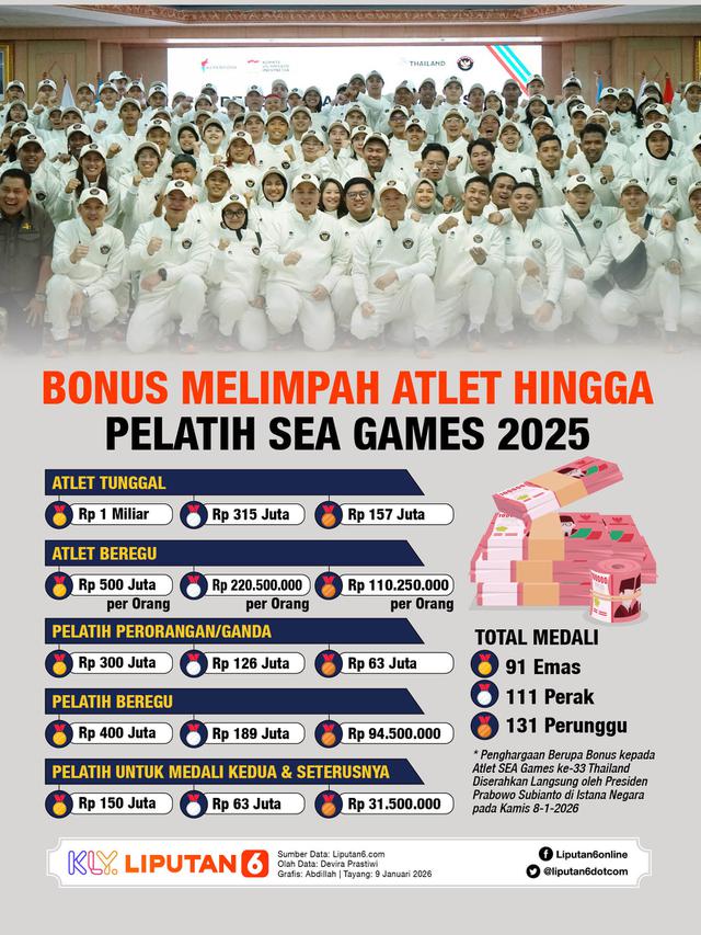 Infografis Bonus Melimpah Atlet hingga Pelatih Sea Games 2025. (Liputan6.com/Abdillah)