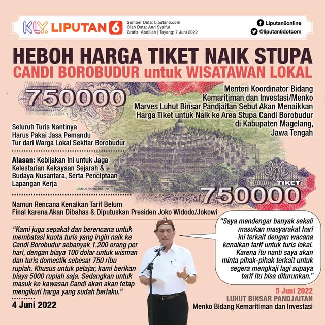 Infografis Heboh Harga Tiket Naik Stupa Candi Borobudur untuk Wisatawan Lokal. (Liputan6.com/Abdillah)