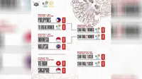 Jadwal Semifinal Indonesia vs Malaysia Mobile Legends di SEA Games 2021 pada hari ini 19 Mei 2022. (Doc: MPL ID)