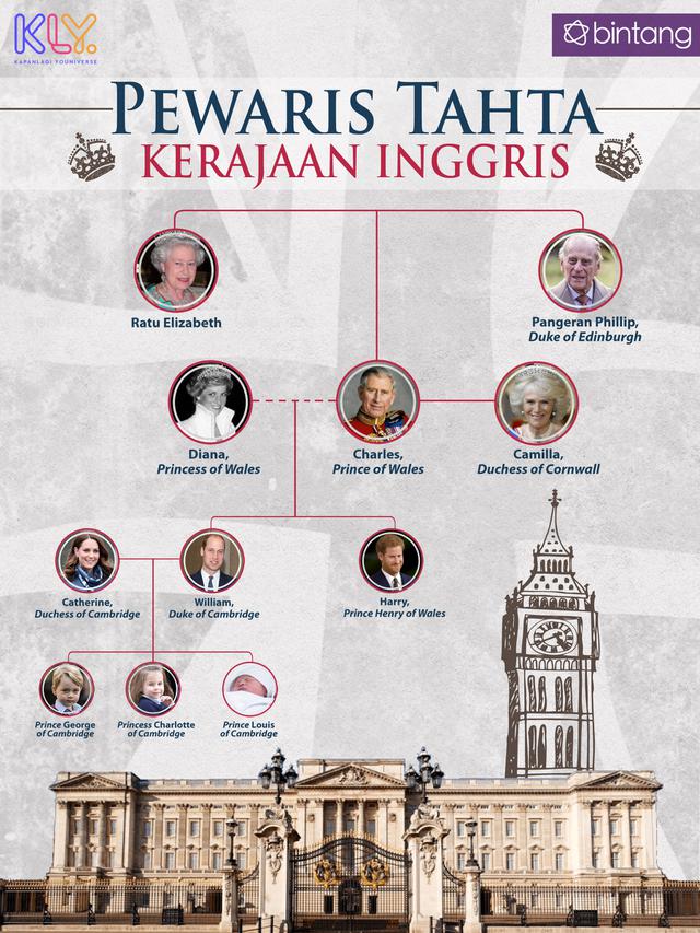 [Bintang] Pewaris Kerajaan Inggris