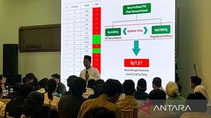Kementan Ajak Organisasi Mahasiswa dan Pemuda Berantas Mafia Pangan