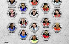 Siapa Saja yang Masuk? Messi, Mbappe, dan Haaland Jadi Finalis FIFPRO World 11 2025