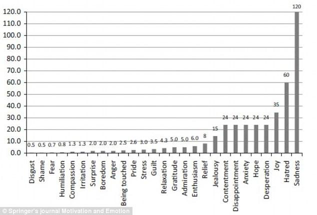 Gambar copyright dailymail.co.uk