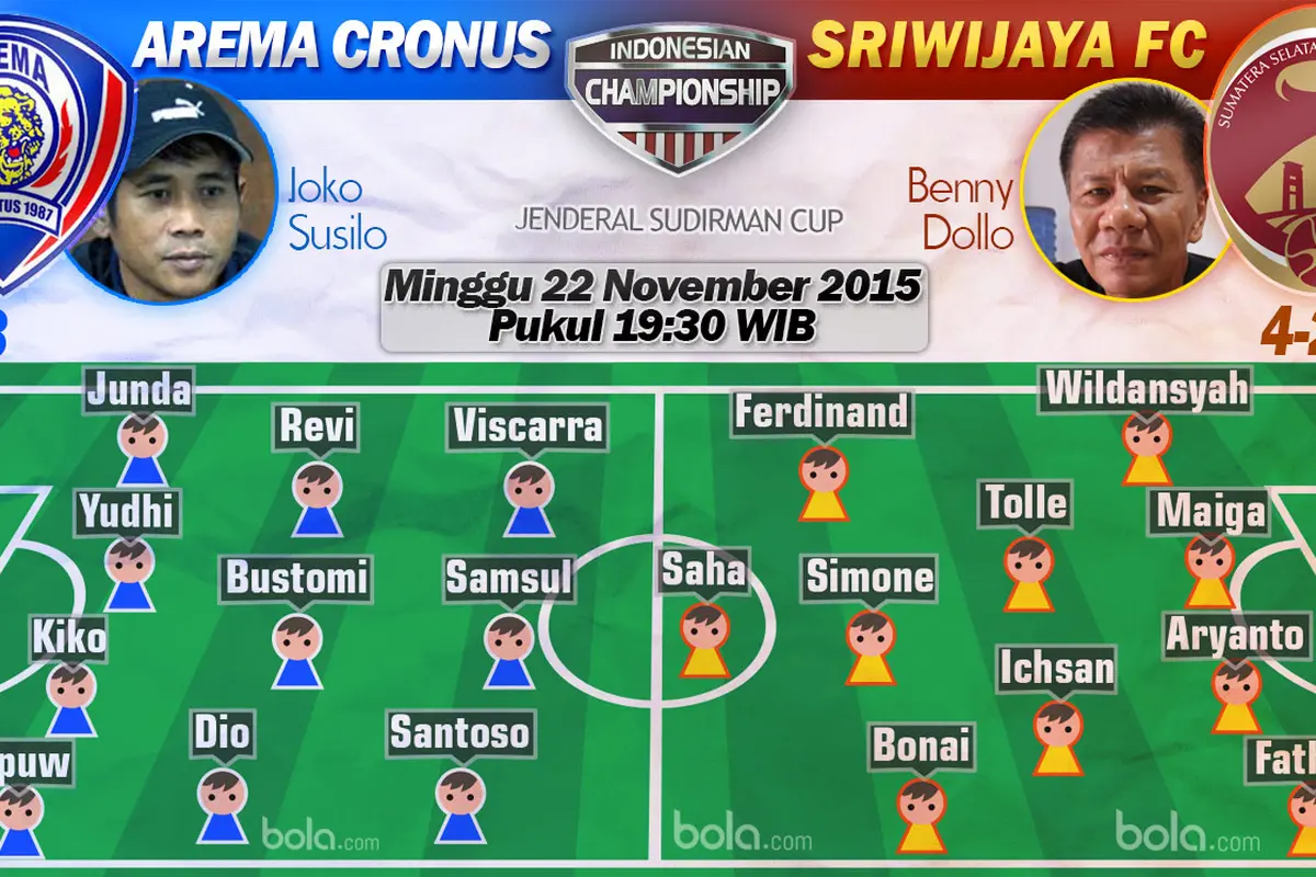 Arema Cronus vs Sriwijaya FC