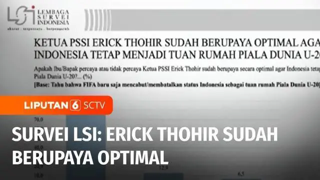 Hasil survei dari Lembaga Survei Indonesia menyebutkan Ketua Umum PSSI, Erick Thohir dinilai masyarakat telah berupaya secara maksimal agar Indonesia tetap menjadi tuan rumah Piala Dunia U-20.