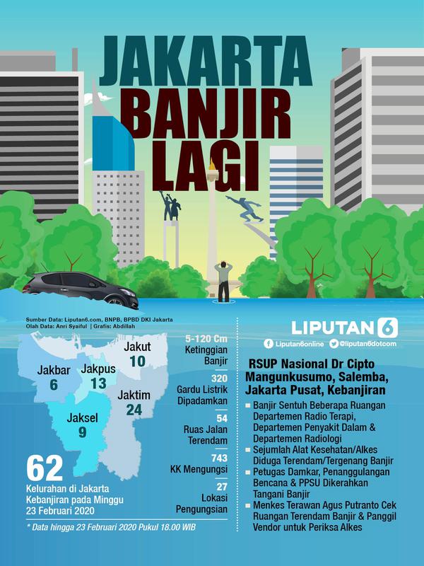 Infografis Jakarta Banjir Lagi. (Liputan6.com/Abdillah)