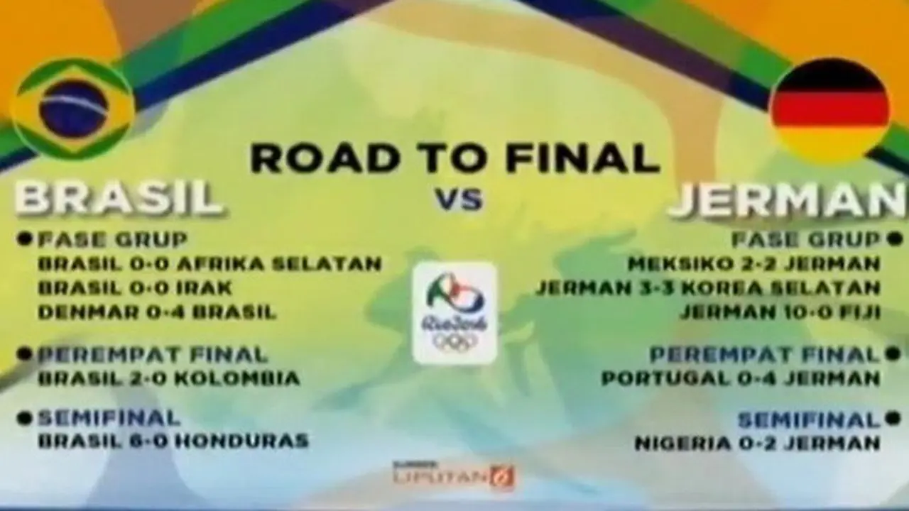 Ambisi Brasil dan Jerman