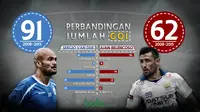 Konflik Panas Sergio van Dijk dan Juan Belencoso di Persib