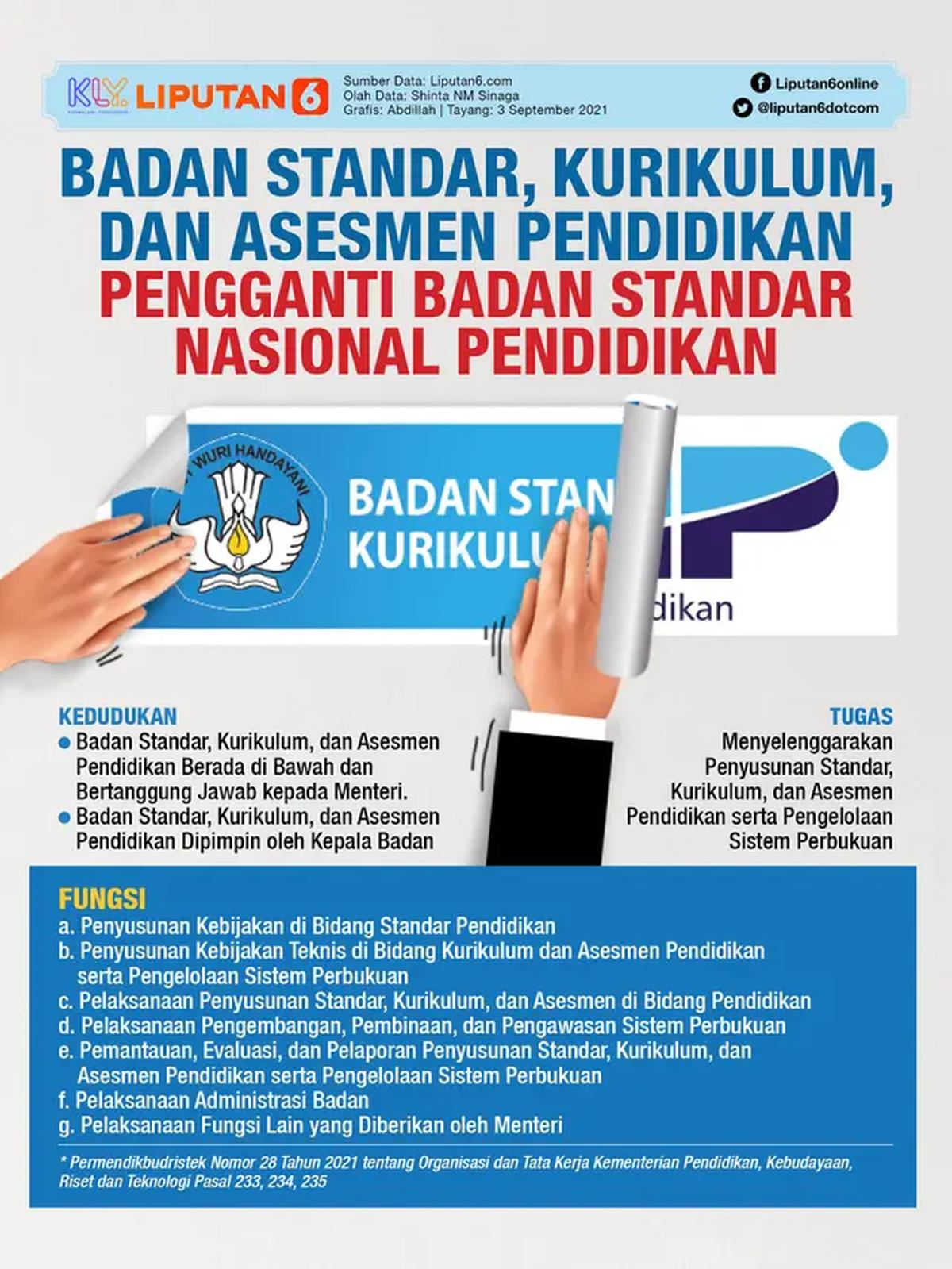 Infografis Badan Standar, Kurikulum, dan Asesmen Pendidikan Pengganti BSNP (Liputan6.com/Abdillah)