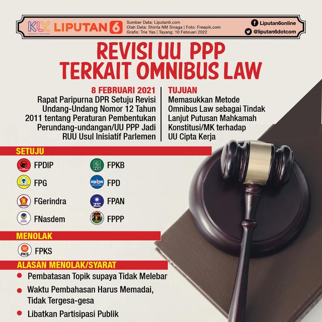 Infografis Revisi UU PPP Terkait Omnibus Law
