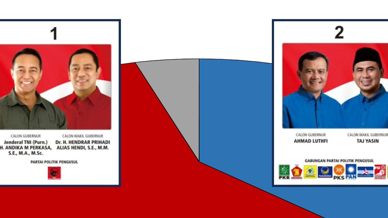 Survei Pilgub Jateng Oktober 2024