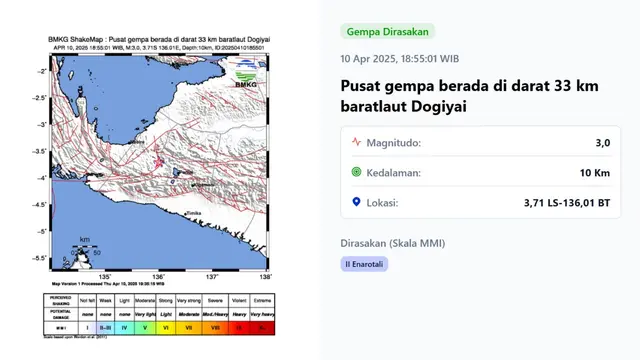 Pada pukul 18:55:01 WIB, Kamis (10/4/2025) gempa bumi dengan kekuatan 3,0 magnitudo tercatat terjadi di Dogiyai, Provinsi Papua Tengah.