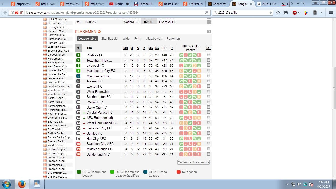 Klasemen Liga Inggris