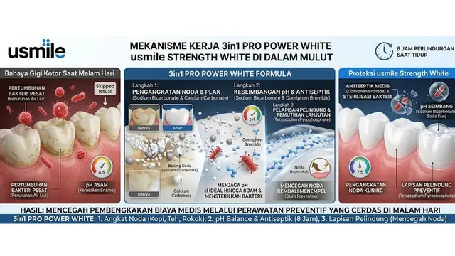 72,2% Masyarakat Indonesia Ternyata Masih Sering Mengabaikan ‘Ritual Malam’ Ini, Apa Saja Dampaknya?