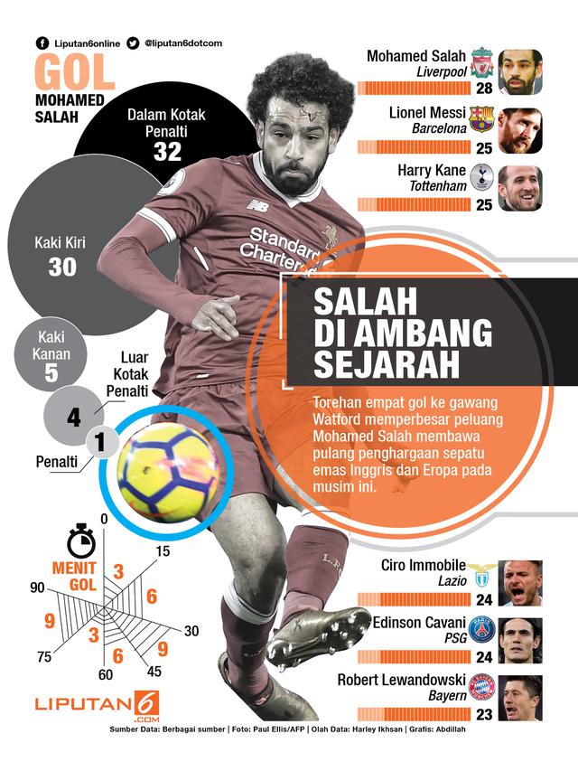 Infografis Salah di Ambang Sejarah