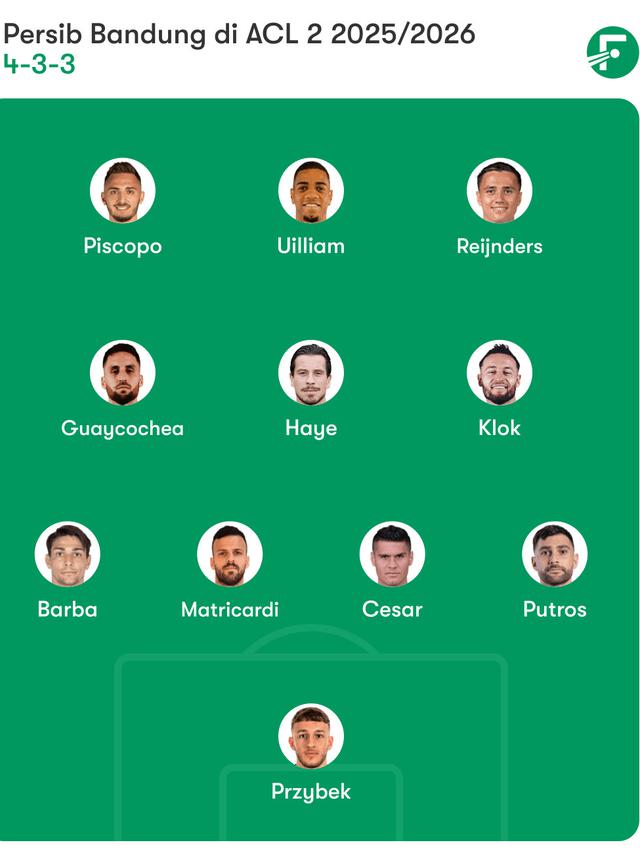 Prediksi Formasi Persib Bandung di ACL 2.