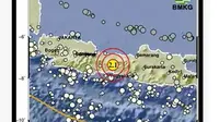 Usai Bekasi, Gempa Terjadi di Purbalingga dan Sukabumi